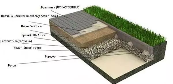 поверхность под брусчатку
