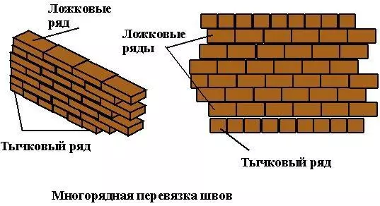 кладка в один кирпич