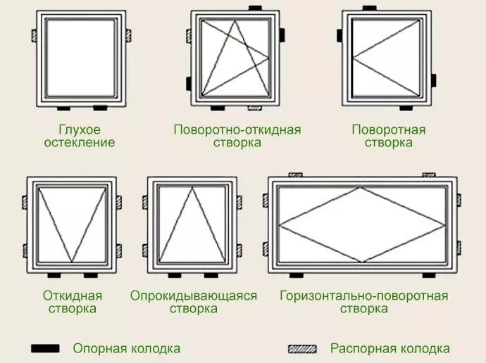 виды монтажа окон