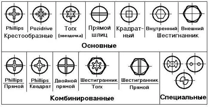 виды биты под шурупы