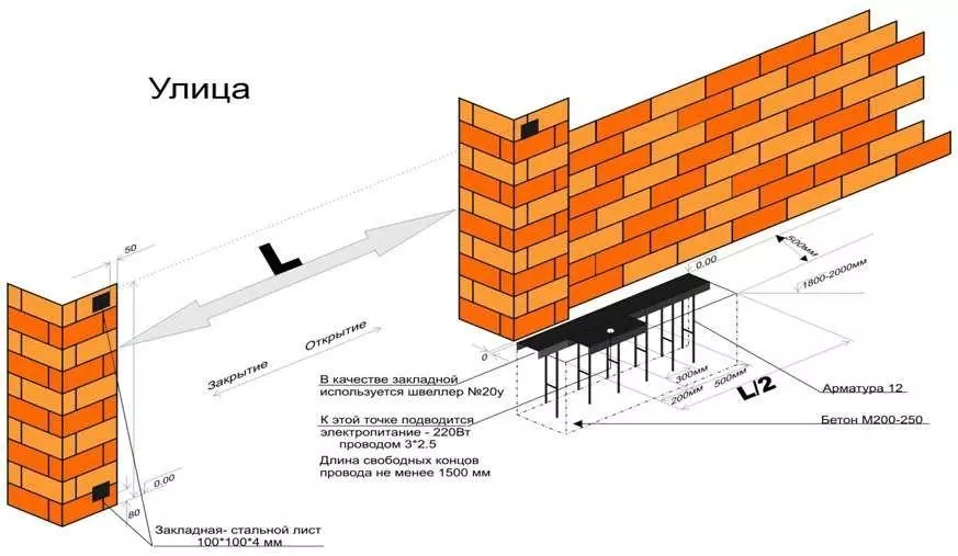 фундамент для ворот