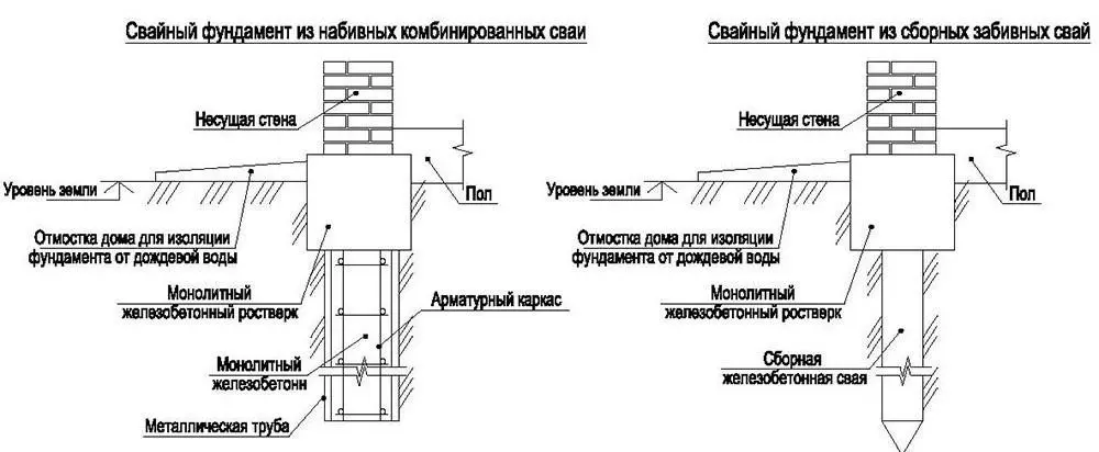 эскиз свайного фундамента