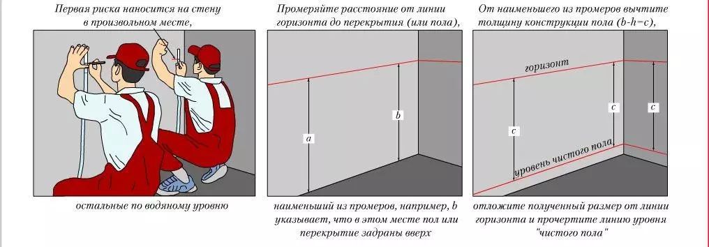 гидроуровень