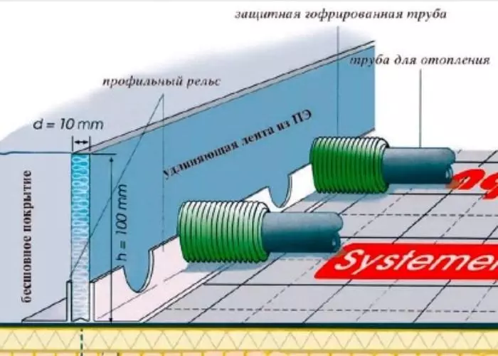 профильный рельс для теплого пола