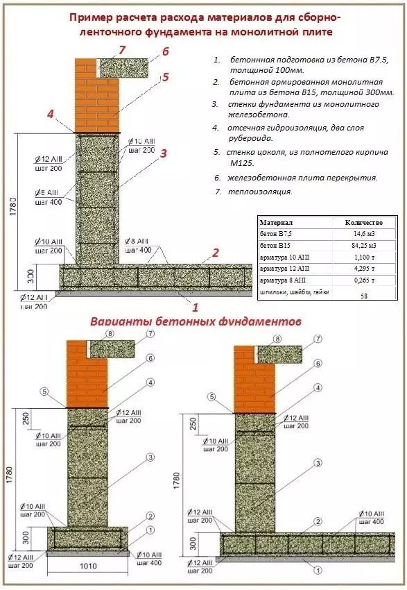 расчет раствора на куб цемента