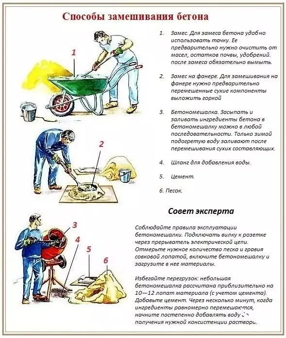 Как замесить раствор для фундамента