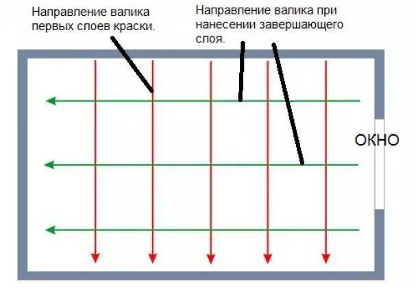 направление валика для покраски потолка