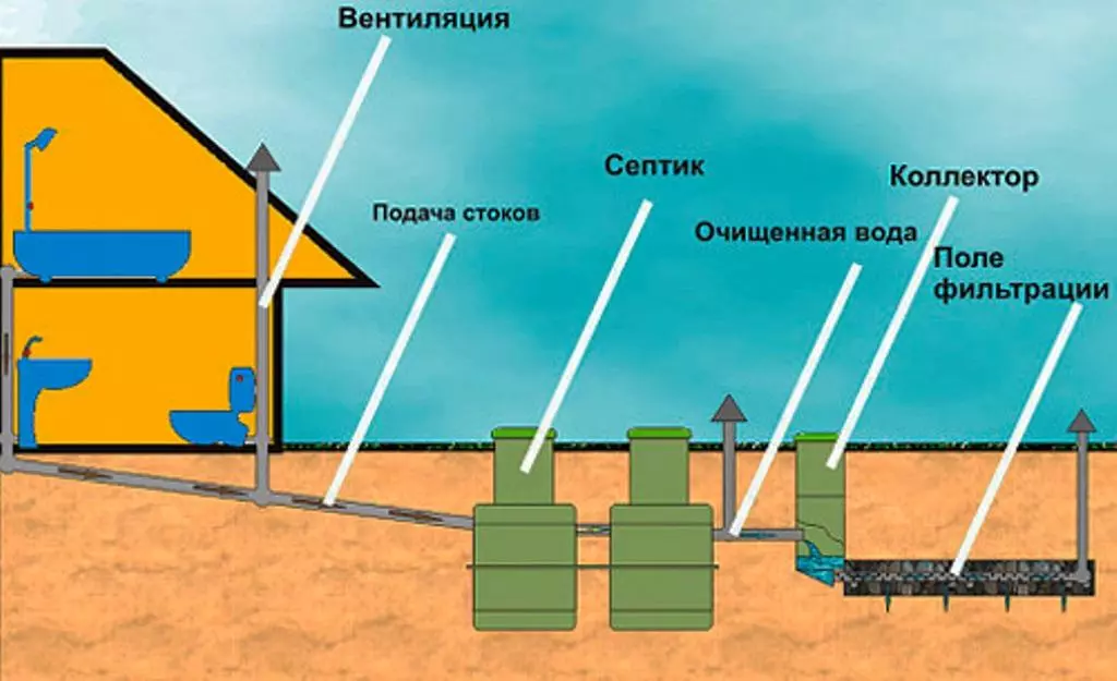 вентиляционная система септика