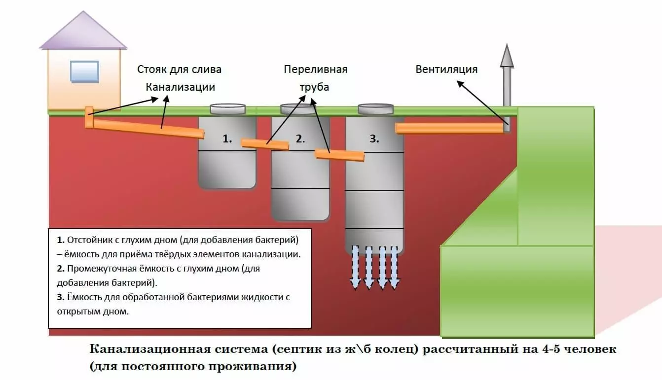 схема отстойника для септика