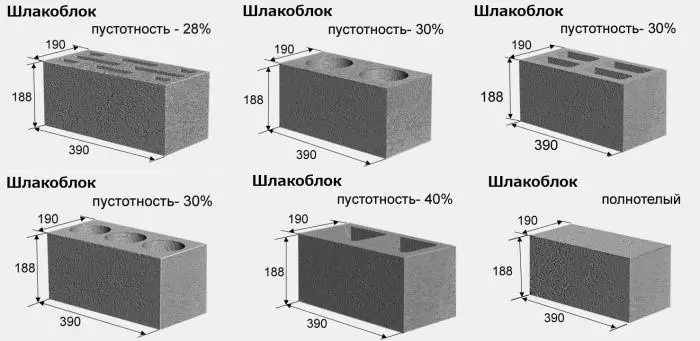размеры шлакоблоков