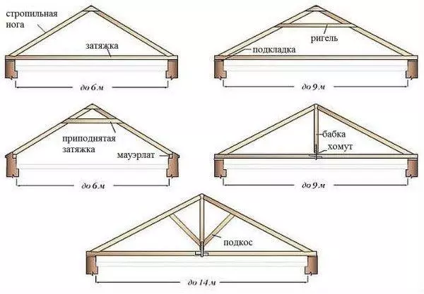 Чертеж монтажа мансардной крыши