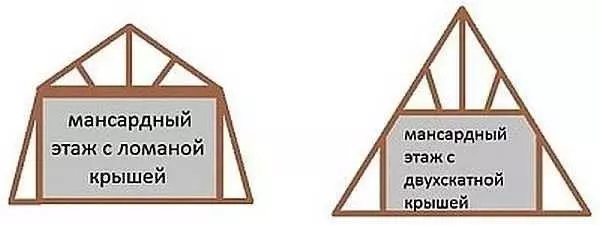 План разновидности мансардной крыши