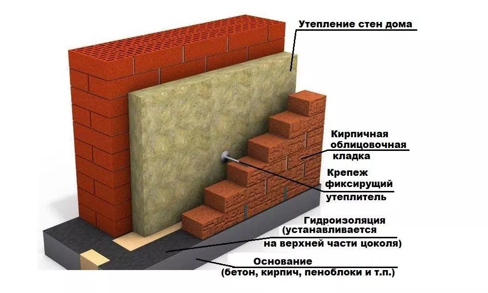 Схема облицовка дома кирпичом