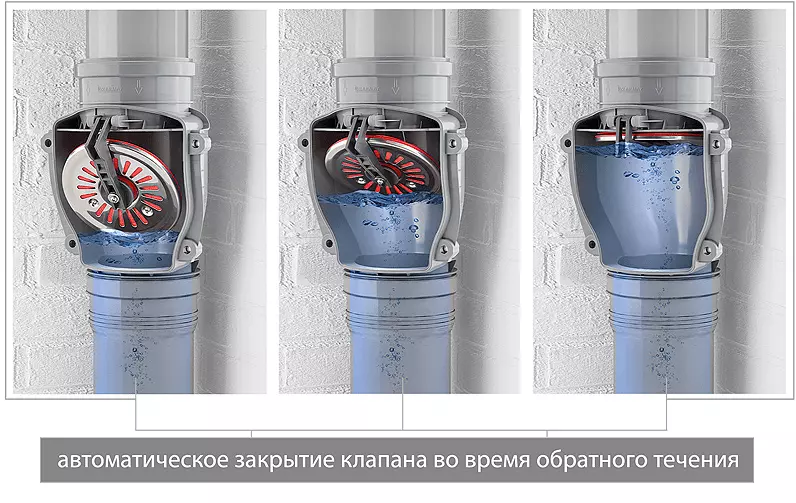 Аэратор для канализации