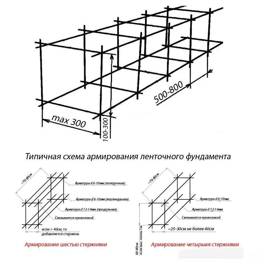 Схема армирования ленточного фундамента