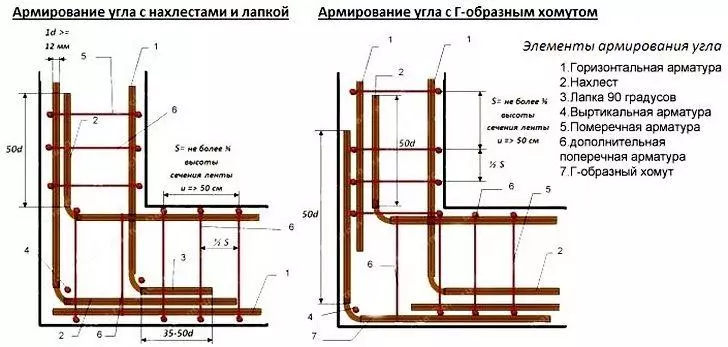 Схема и расчеты армирование углов фундамента