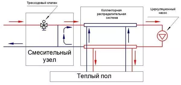 Схема подключение коллектора