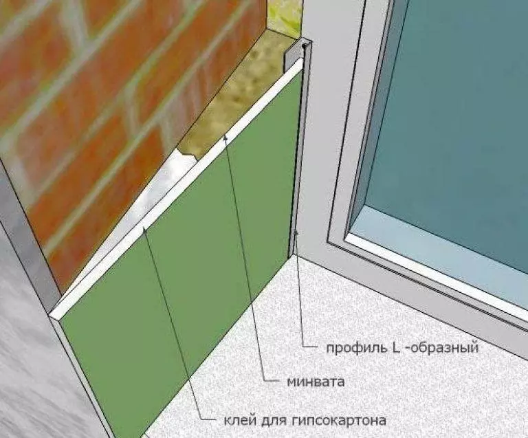 Схема установка листов на каркас