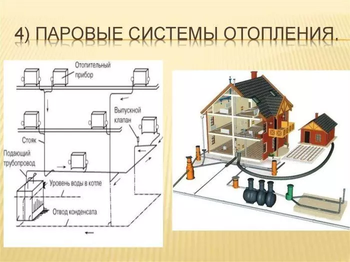 Схема принципа работы парового отопления