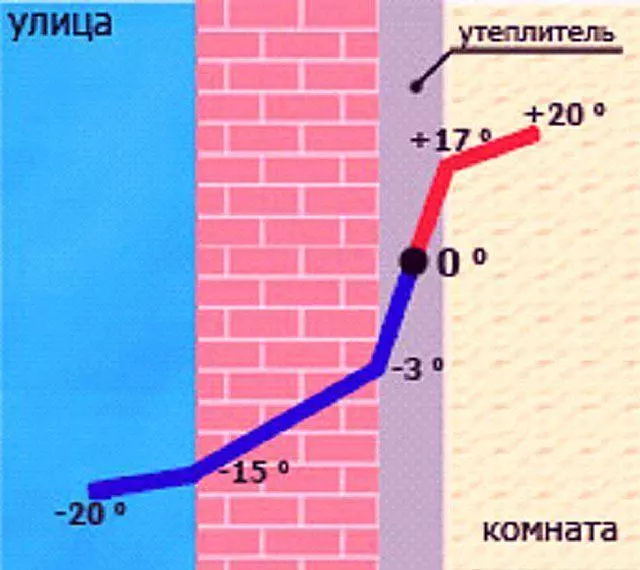 Схема технологии утепления