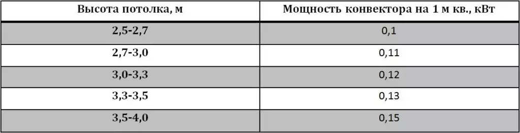 Таблица расчетов мощности