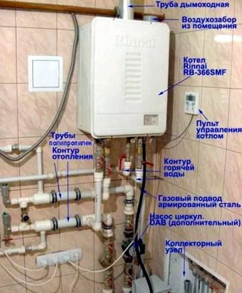 Требования к выбору места установки