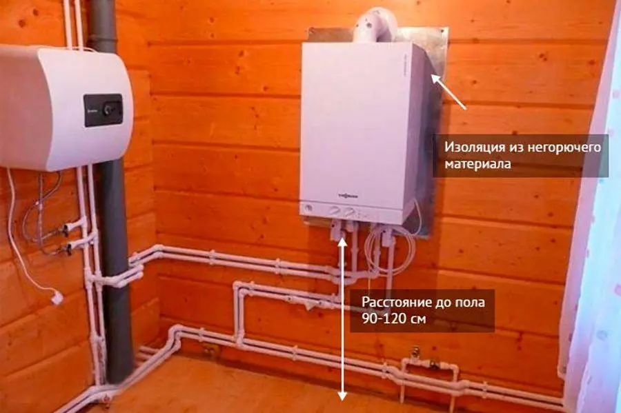 Выбор места установки