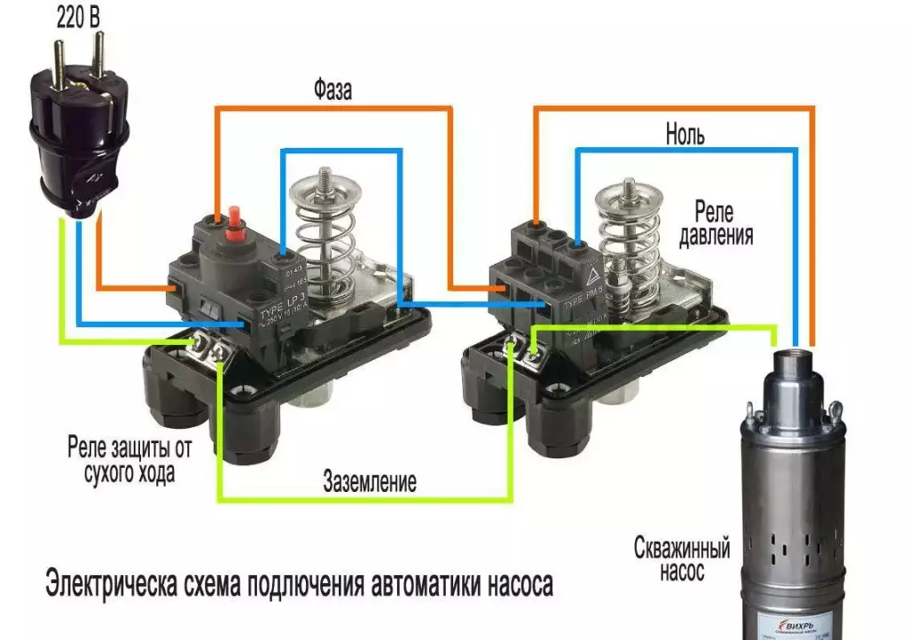 Электрическая схема подключения автоматики