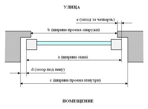 План замера для монтажа окон
