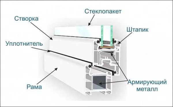 Схема конструкции окна