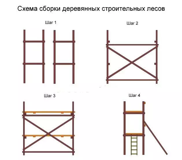 Схема сборки строительного леса из дерева
