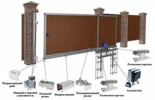 Откатные ворота самостоятельно