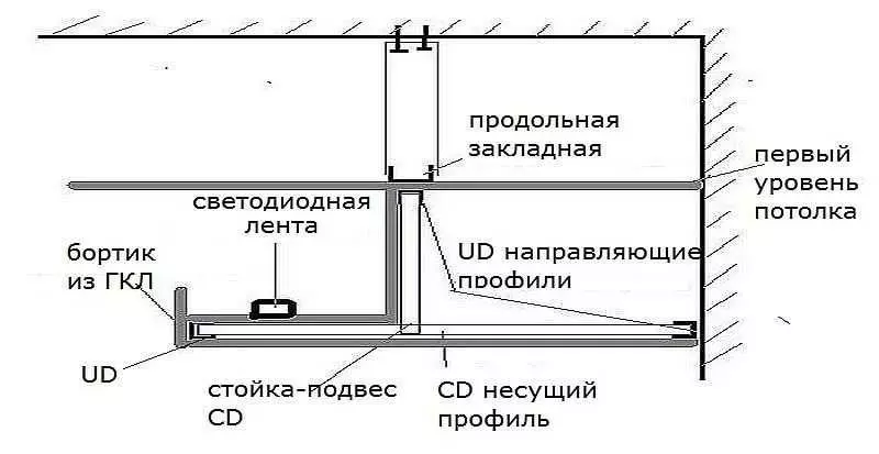 Схема потолка из гипсокартона с подсветкой