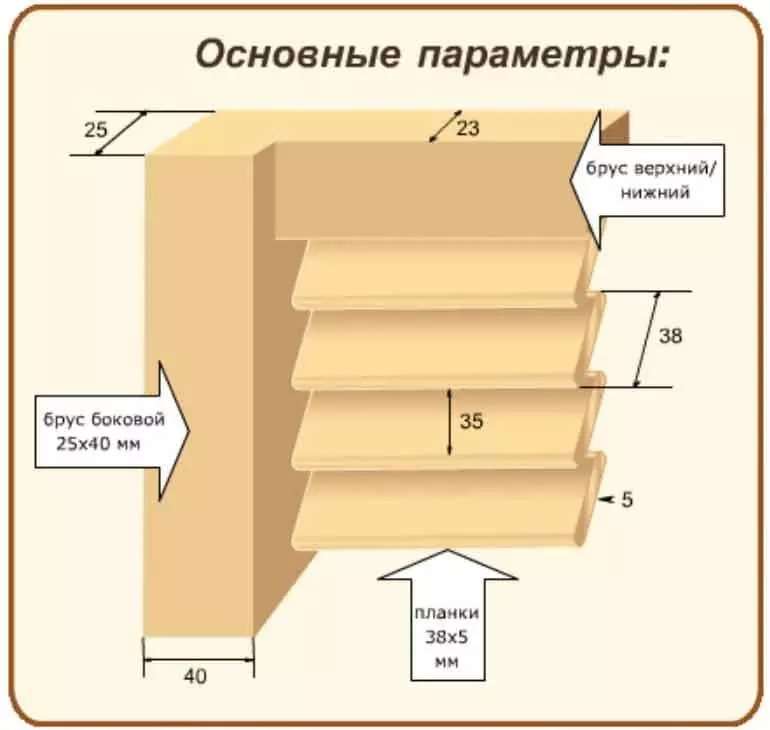 Схема сборки жалюзей