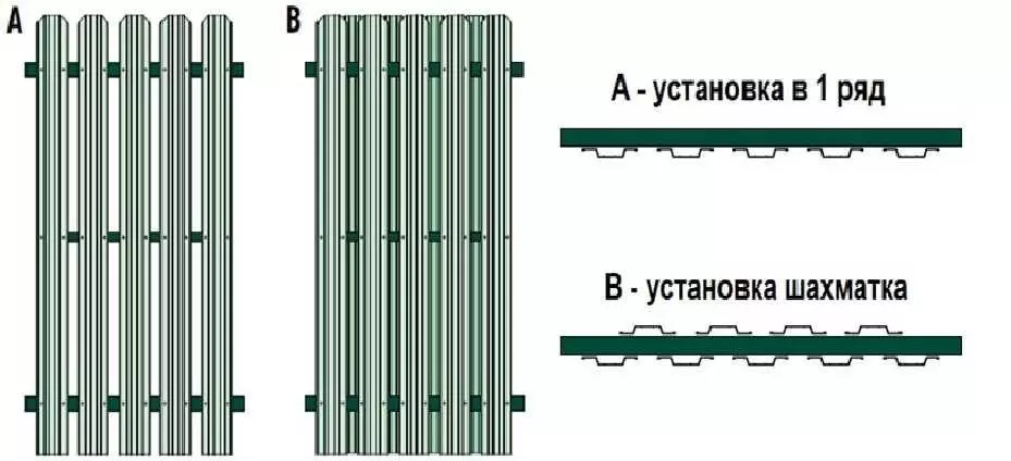 Виды расположение планок металлического штакетника