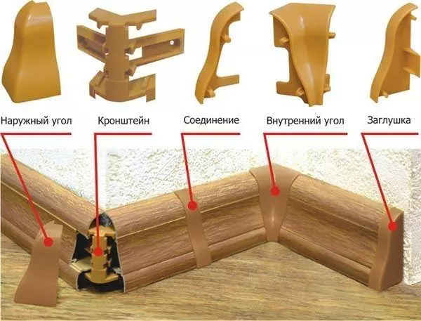 Виды стыковочного угла для плинтуса