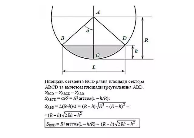 Как посчитать объем трубы