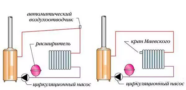 удаление воздуха из системы отопления