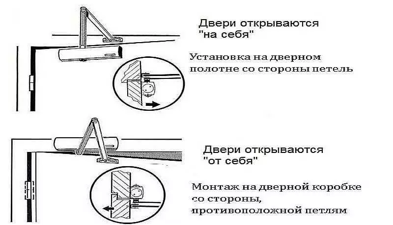 Виды установка доводчика