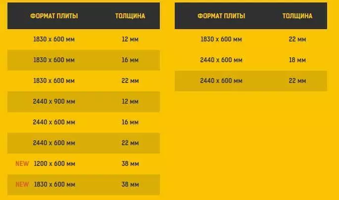 Размеры ДСП