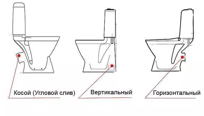 Виды выпуска унитаза