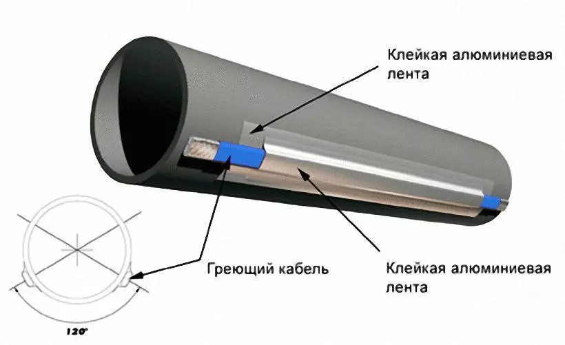 Схема крепления греющего кабеля для зимнего водопровода наружный