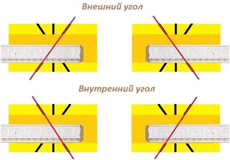 Виды угла для потолочного плинтуса