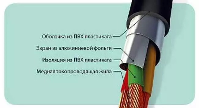 Буквенное обозначение силового кабеля