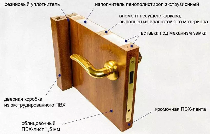 Дверное полотно комплектующие элементы