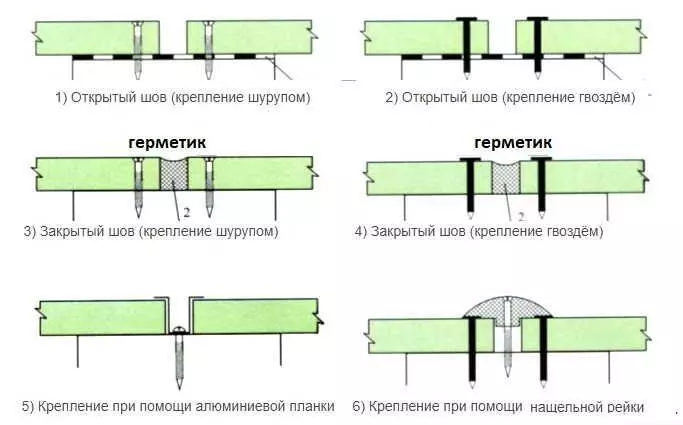 Герметик между плитами ЦСП схема