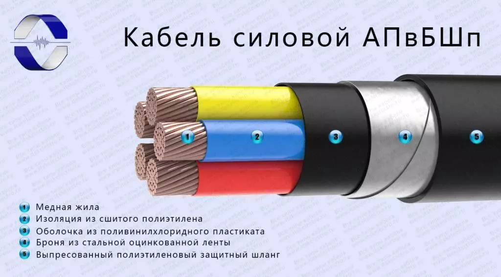Оболочка и изоляция кабеля в разрезе