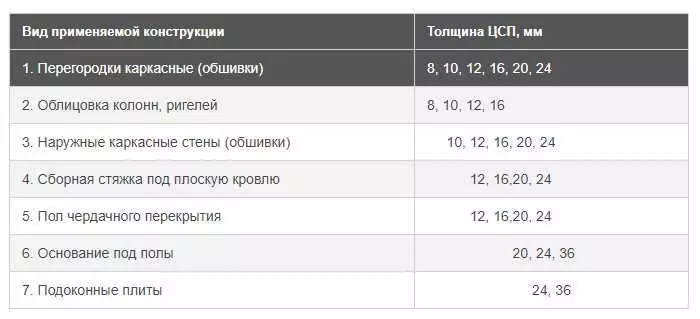 Плита ЦСП Размеры