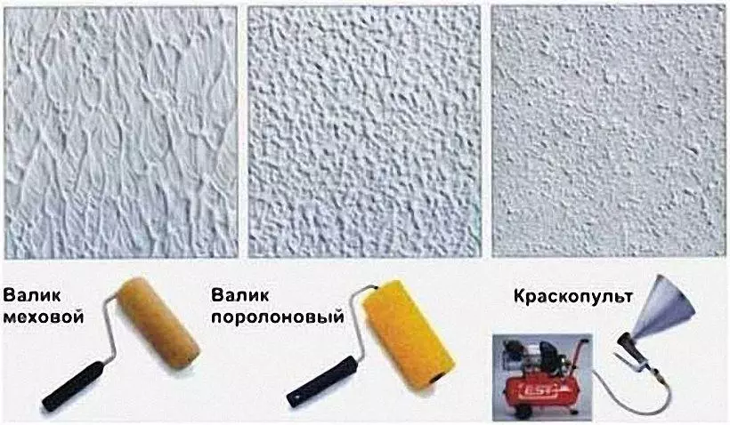 Виды инструментов