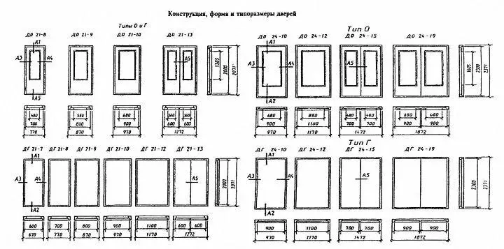 Размеры дверей по ГОСТУ